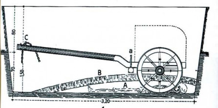 Wagengrab von Kärlich aus der Latène-Zeit, Schnitt durch die Grabgrube mit Wagen (Sei-tenansicht)